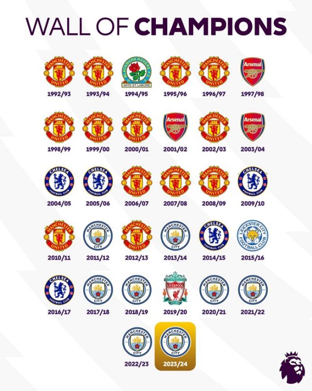 Manchester City juara Premier League 2023-24 & daftar juara EPL - X Premier League